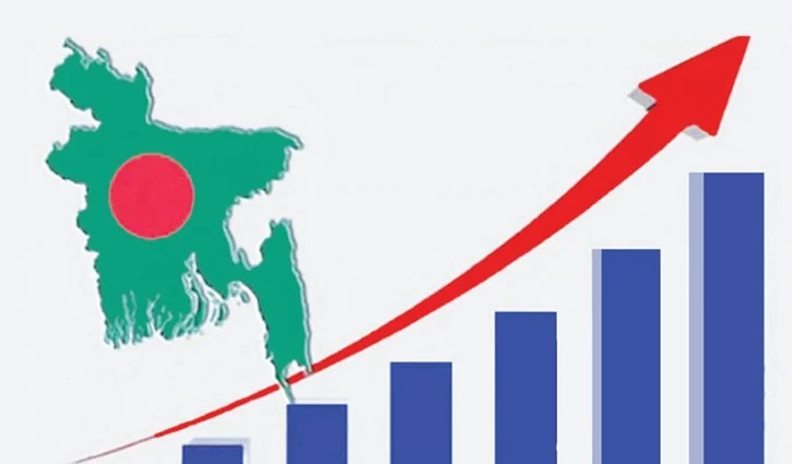মাথাপিছু আয় ৪৫৯১ ডলার করতে চায় সরকার