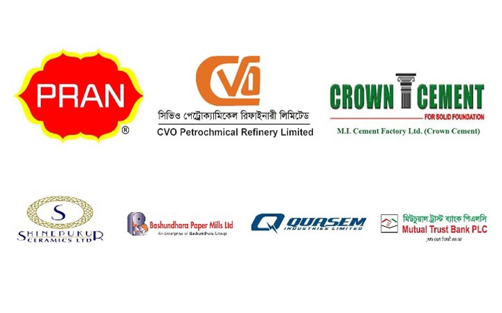 ছয় কোম্পানি ও এক বন্ডের ক্রেডিট রেটিং নির্ণয়