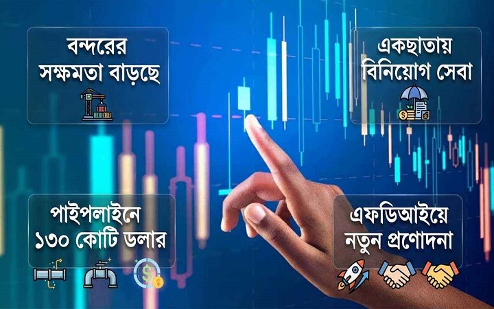 দেশি-বিদেশি বিনিয়োগ বাড়াতে ২০ উদ্যোগের ৭টি বাস্তবায়ন