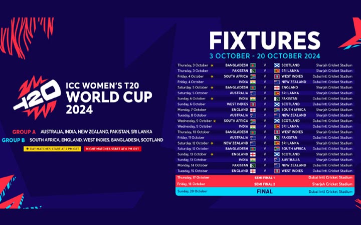 নারী টি-টোয়েন্টি বিশ্বকাপের নতুন সূচি প্রকাশ