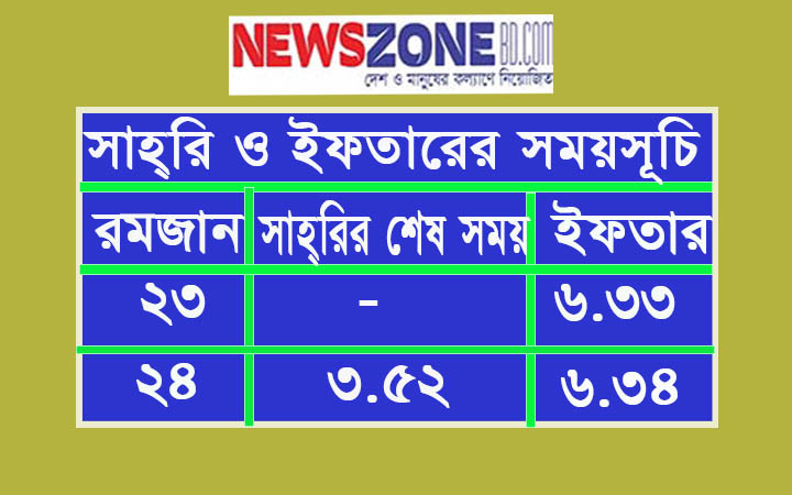 আজ (২৩ রমজান) ইফতারের সময় সূচি​