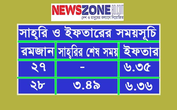আজ (২৭ রমজান) ইফতারের সময় সূচি​
