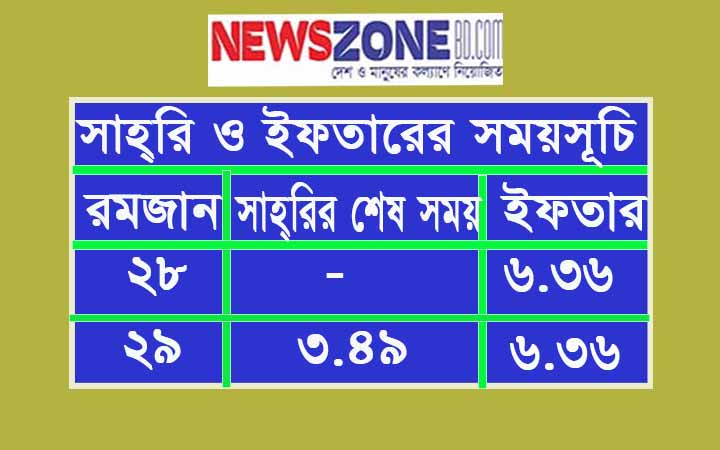 আজ (২৮ রমজান) ইফতারের সময় সূচি​